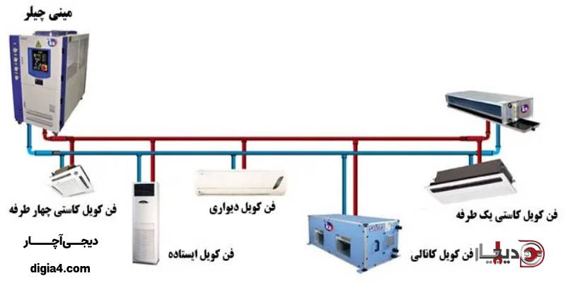 عملکرد سیستم چیلر خانگی چگونه است؟