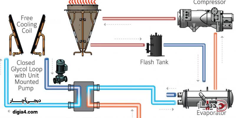اهمیت نقشهکشی دقیق در نصب چیلر