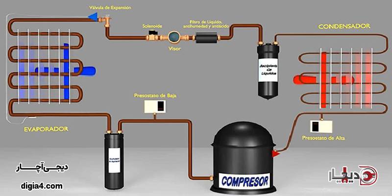 نحوه عملکرد کلید چیلر و اجزای آن