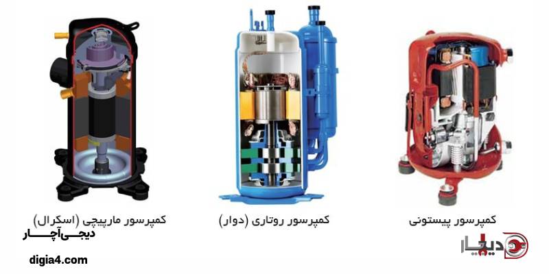 تفاوت‌های کمپرسور روتاری