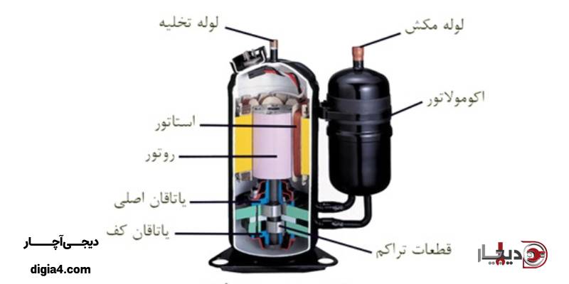 نحوه کار کمپرسور روتاری